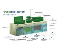 Гринлос БМ 400 Пр - фото 3
