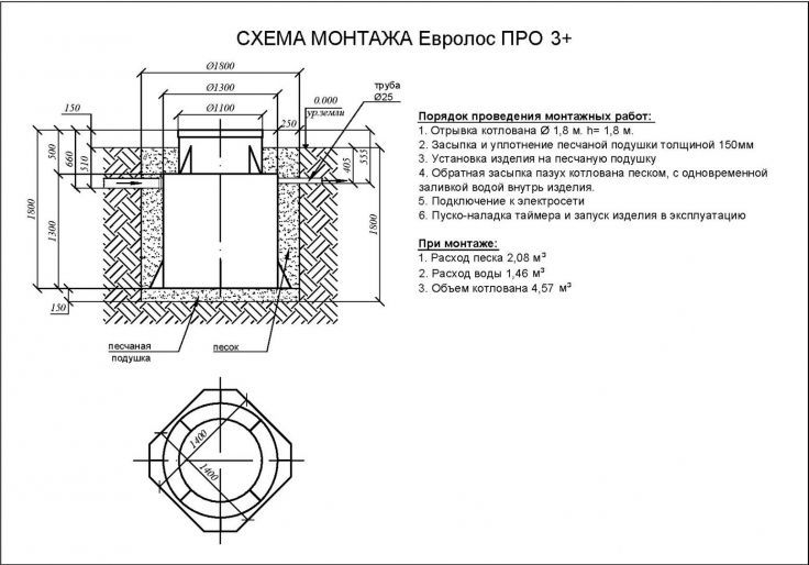 Схема монтажа Евролос ПРО 3+