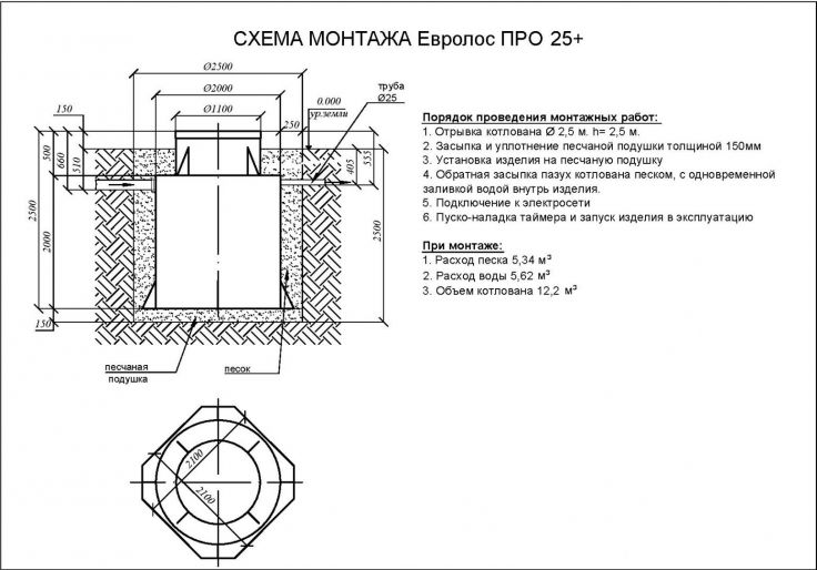 Схема монтажа Евролос ПРО 25+